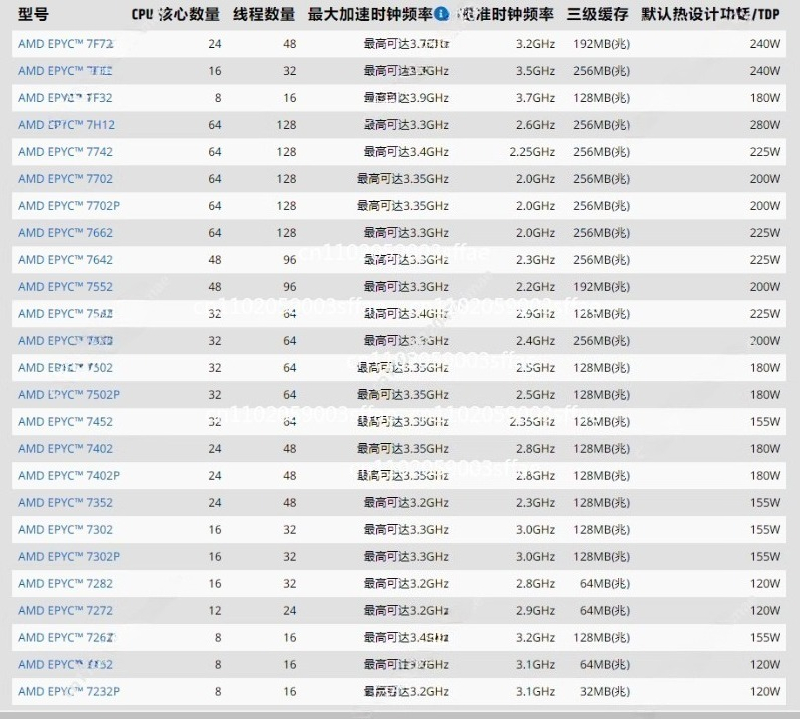 EPYCシリーズサーバープロセッサ 7282 7302 74 - Gold 6138 のレビューと価格